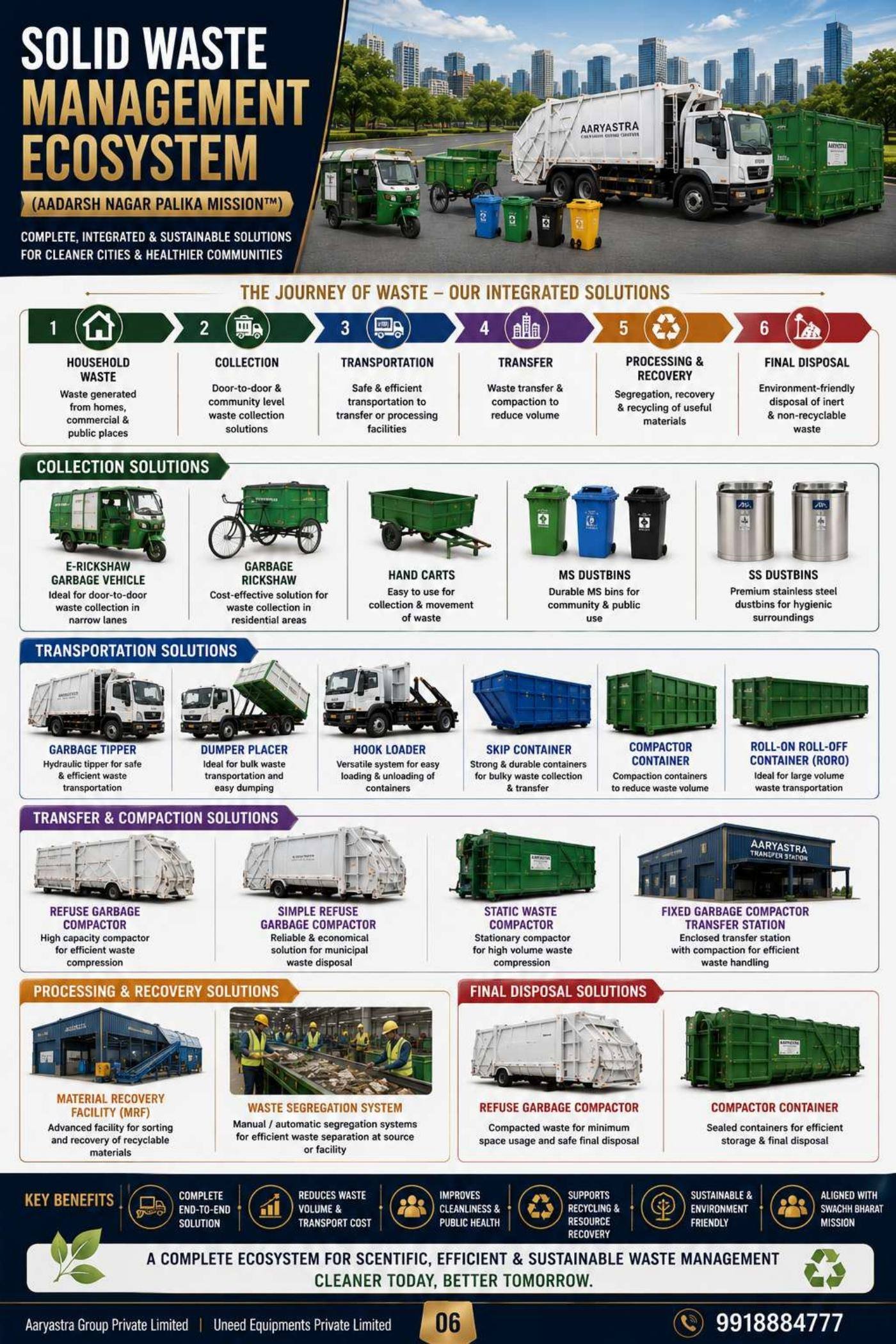 Catalogue sheet for Solid Waste Management